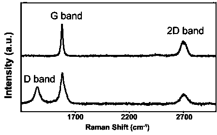 Porous three-dimensional graphene supercapacitor electrode material and preparation method thereof