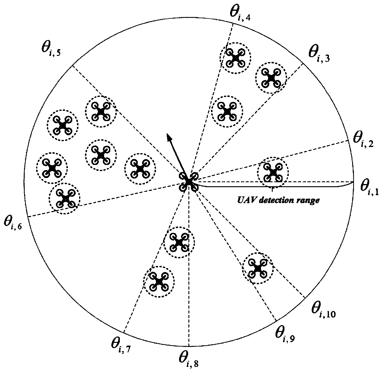 Formation and obstacle avoidance control method for unmanned aerial vehicles in unmanned aerial vehicle system