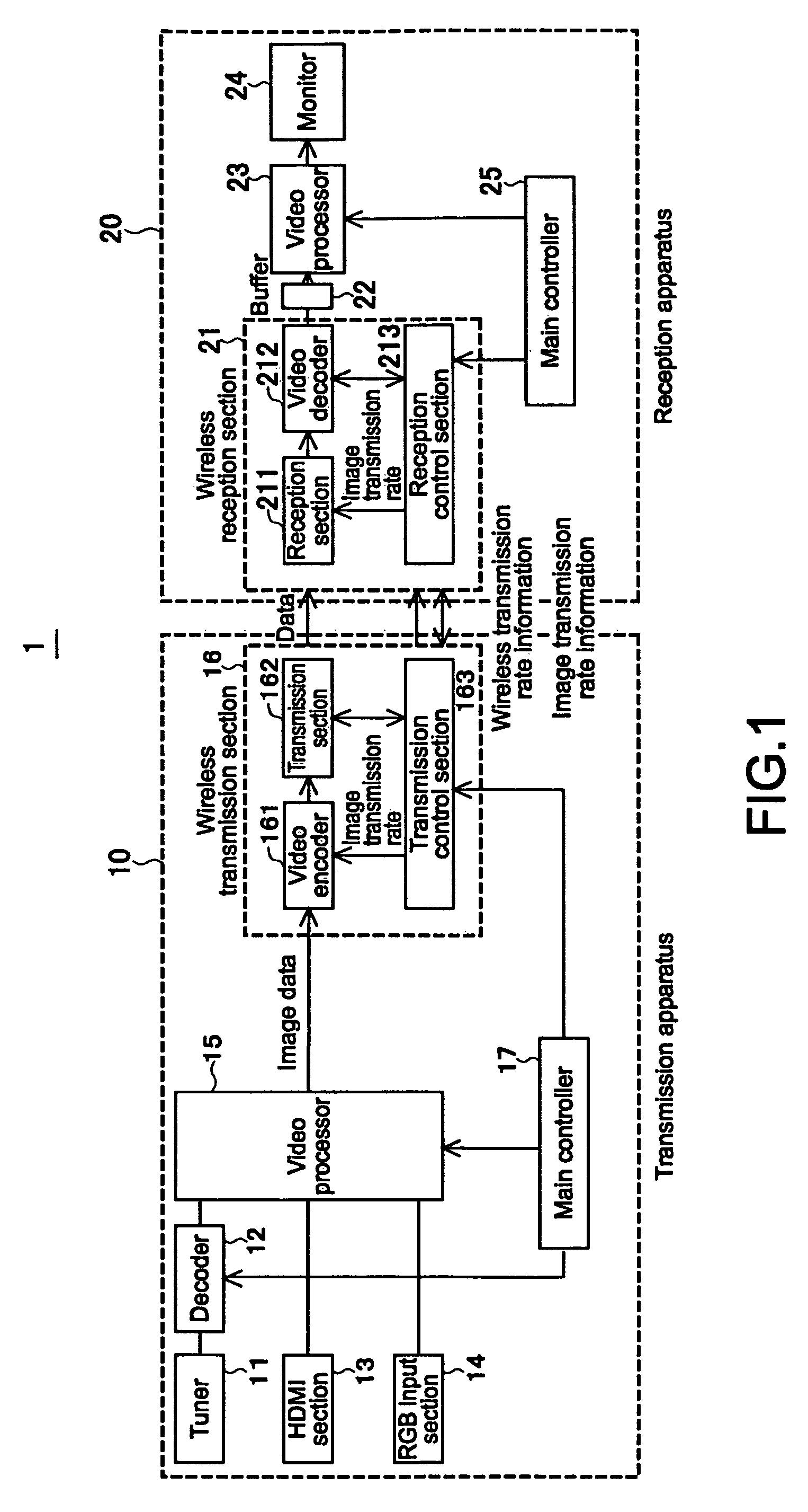 Apparatus and method to accommodate changes in communication quality