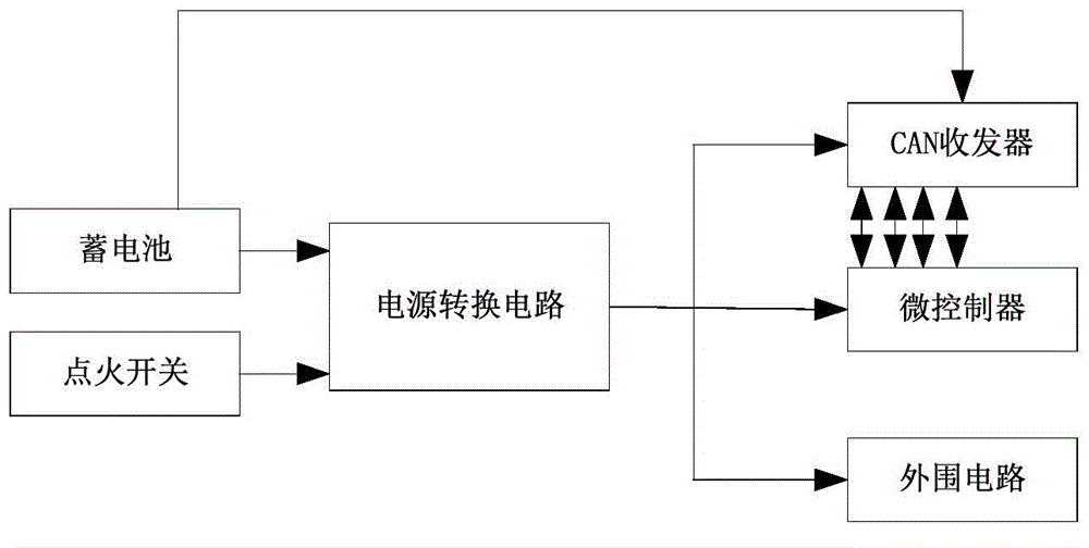 Power management circuit, method and system