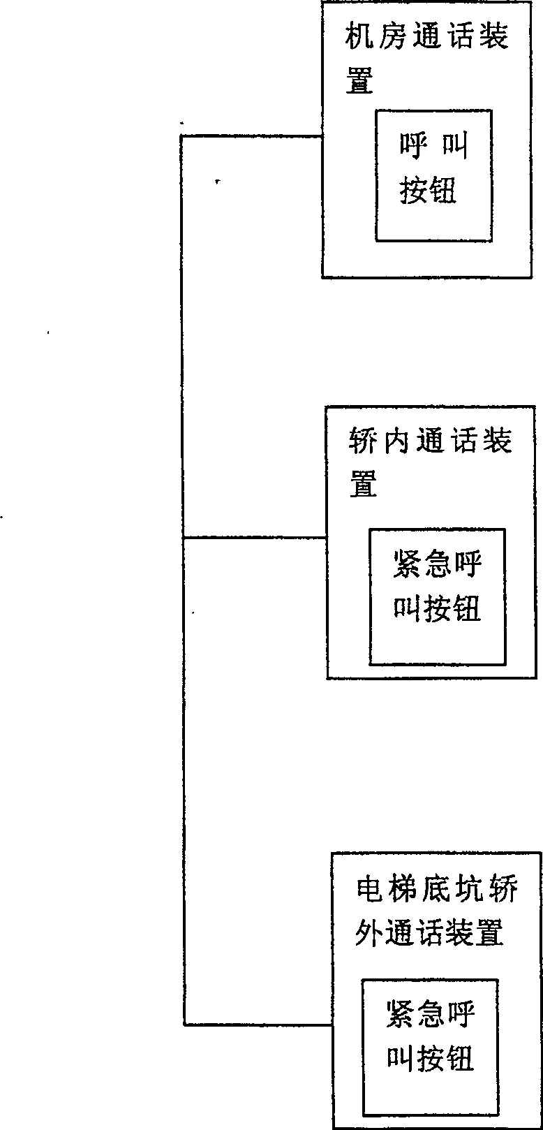 Communication device for lift
