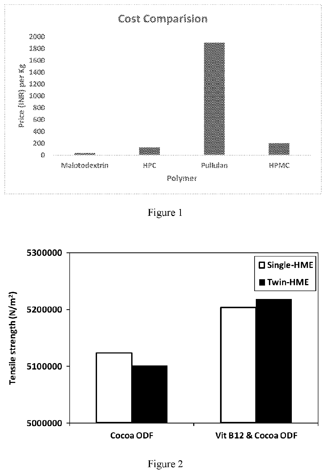 Oral dispersible film composition