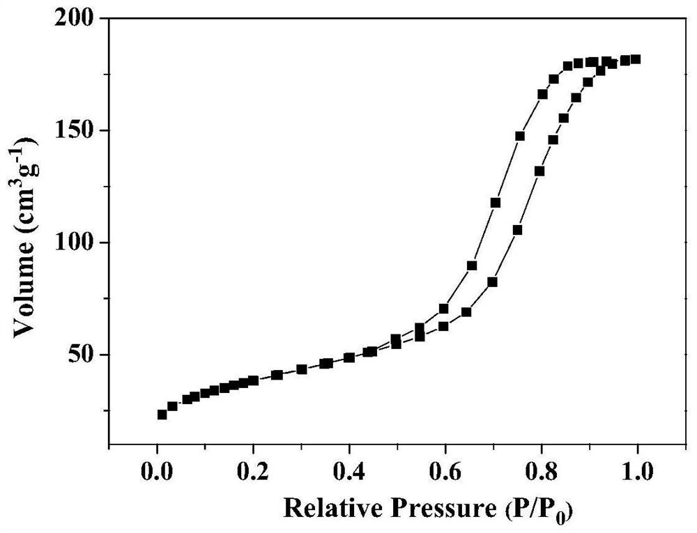 A kind of mesoporous manganese-based composite oxide and its preparation method and application