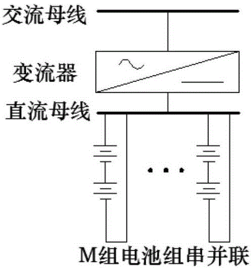 Method and device for determining consistency of battery strings