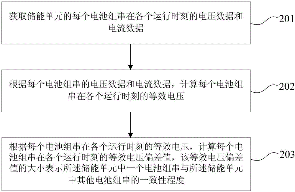 Method and device for determining consistency of battery strings