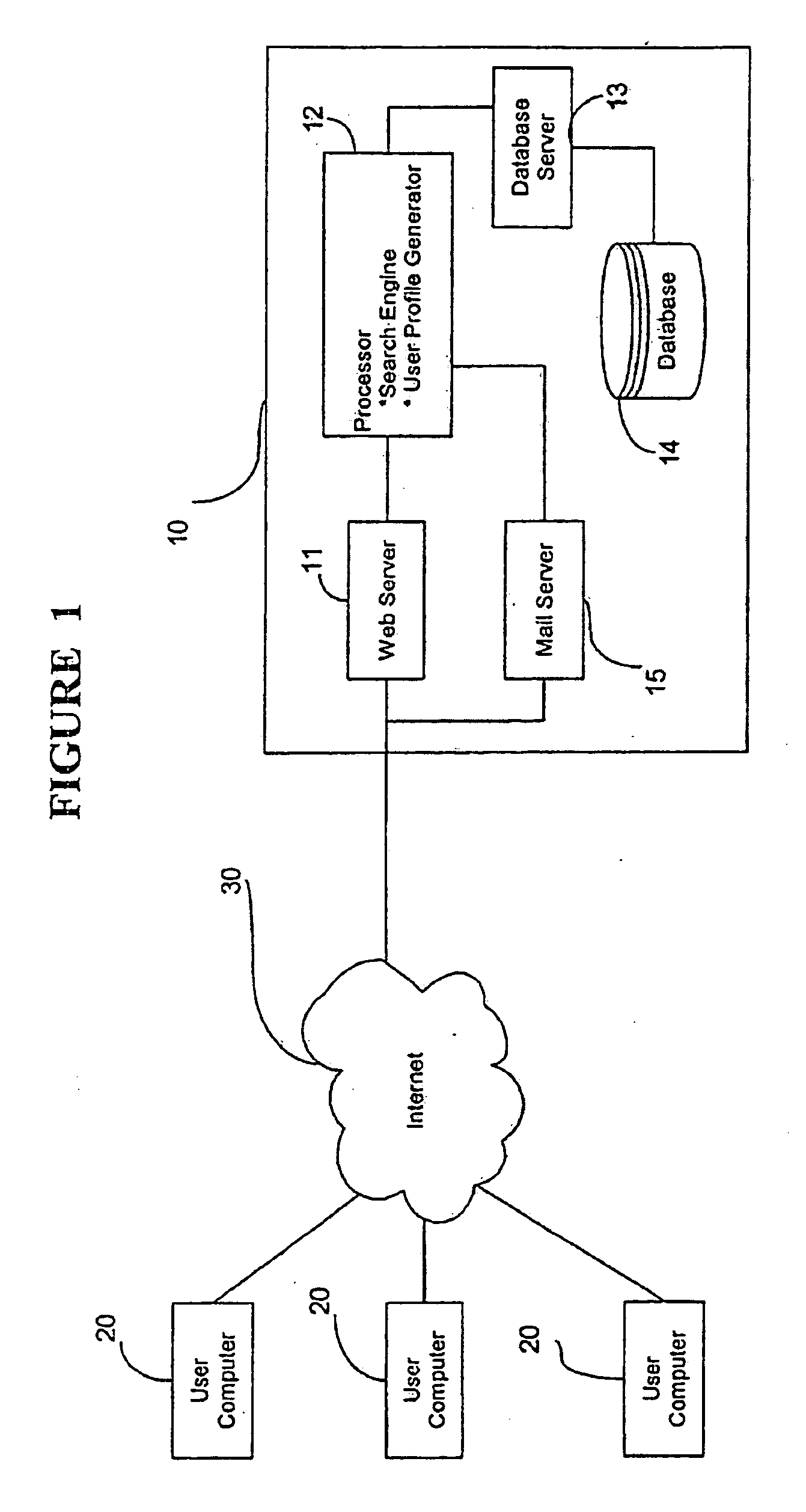 Method and system for determining relevant matches based on attributes