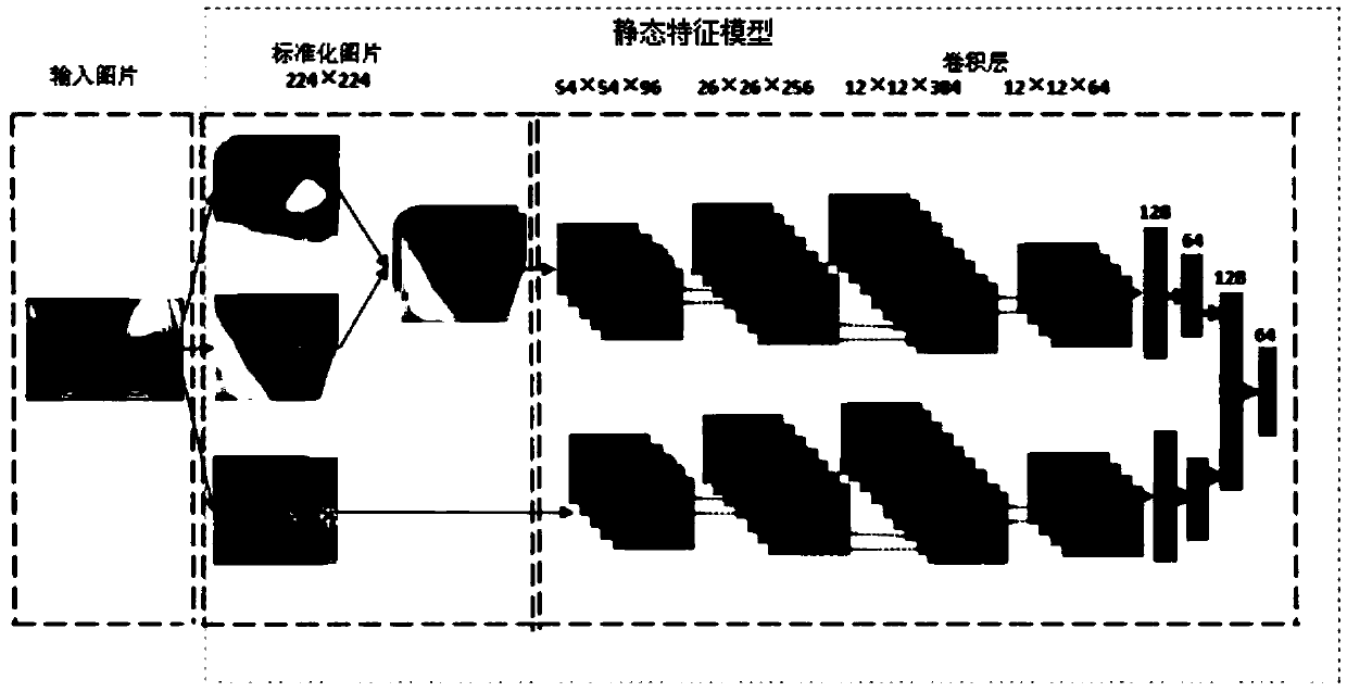 A sight line tracking method combining bidirectional LSTM and Itacker