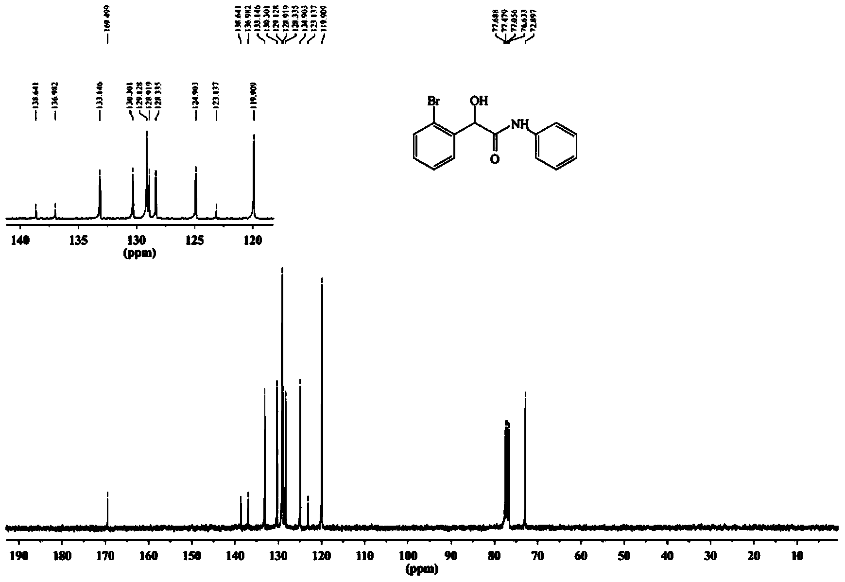 Method for synthesizing alpha-hydroxy amide compound