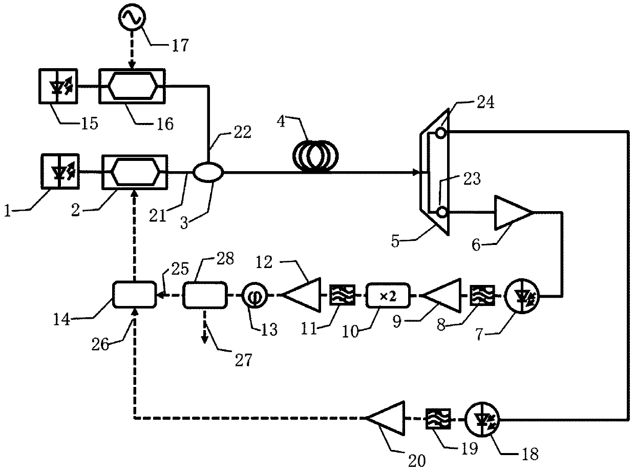 Frequency-stable photoelectric oscillator based on passive compensation mode and method thereof