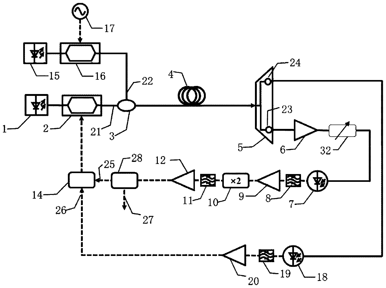 Frequency-stable photoelectric oscillator based on passive compensation mode and method thereof