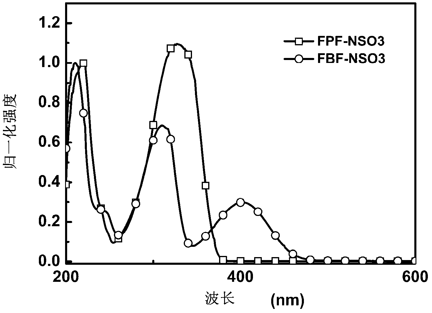 Zwitterionic organic small molecular solar cell cathode interface material, as well as preparation method and use thereof
