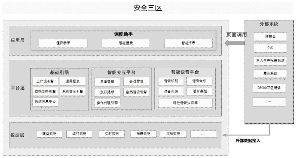 Power grid real-time scheduling intelligent voice interaction system based on deep neural network