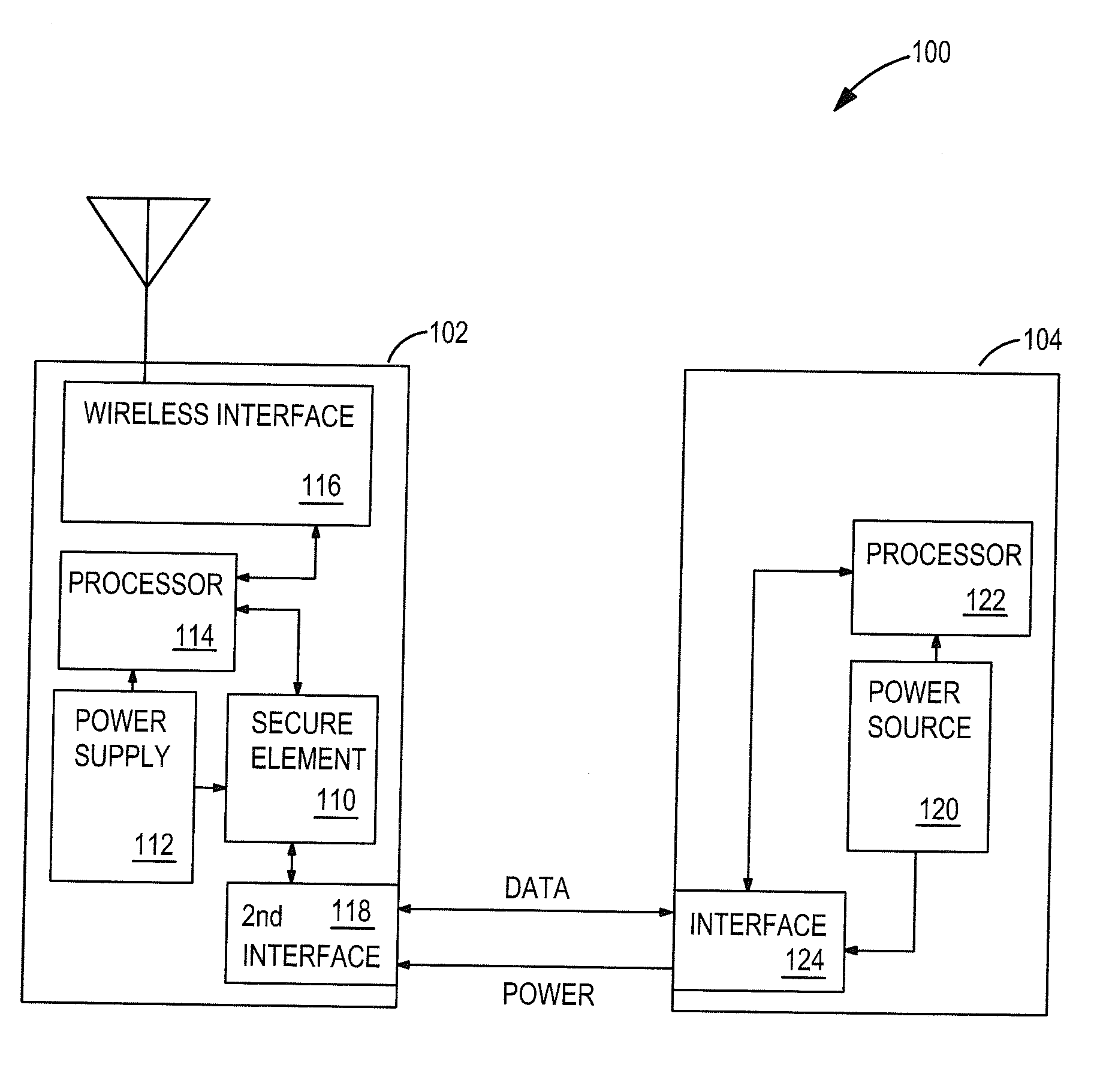 Methods and apparatus for access data recovery from a malfunctioning device