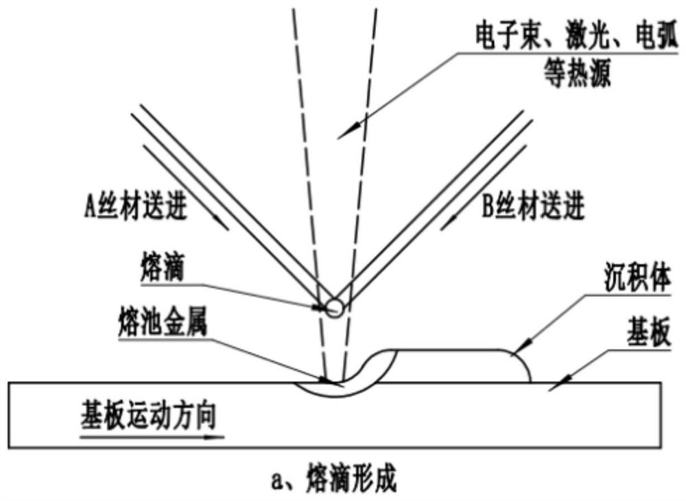 Preparation method of multi-component new alloy and component gradient alloy material part