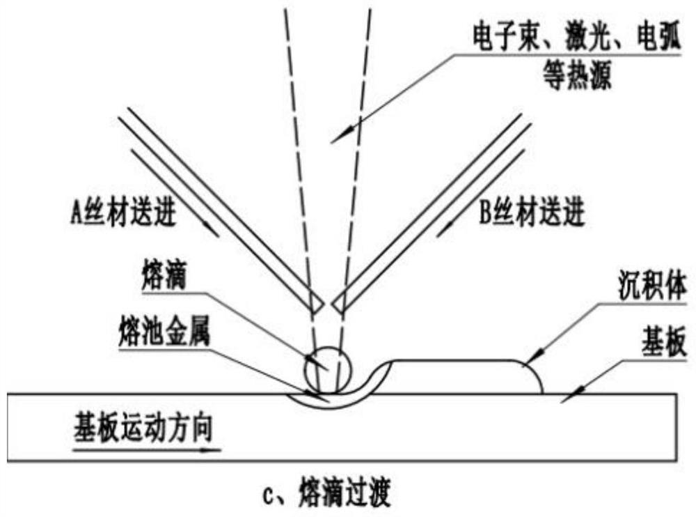 Preparation method of multi-component new alloy and component gradient alloy material part