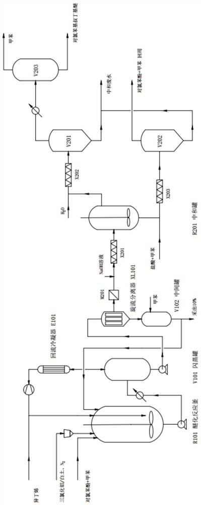 A kind of efficient and continuous synthesis method and device of p-chlorophenyl tert-butyl ether