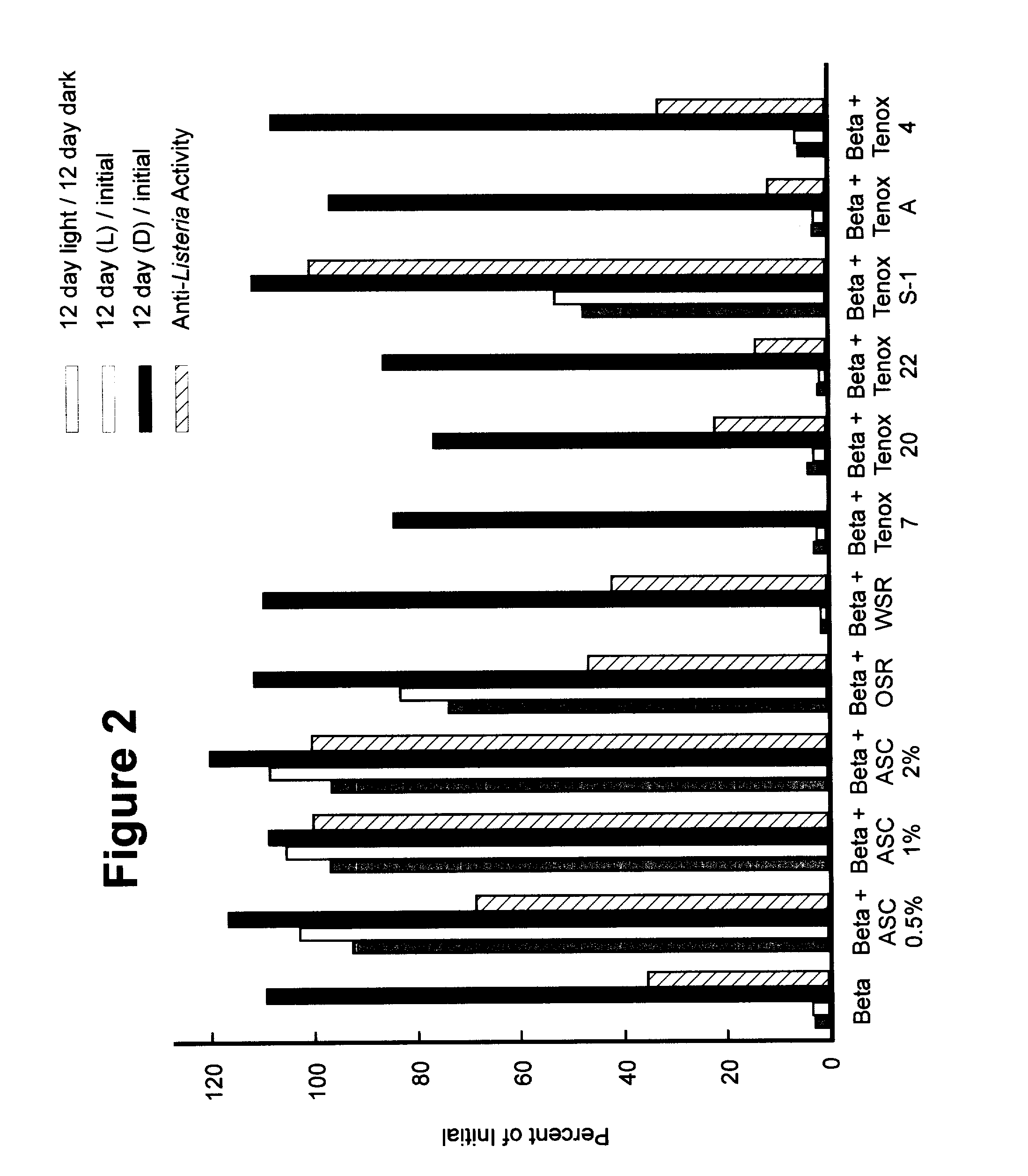 Hop beta acid compositions for use in food products