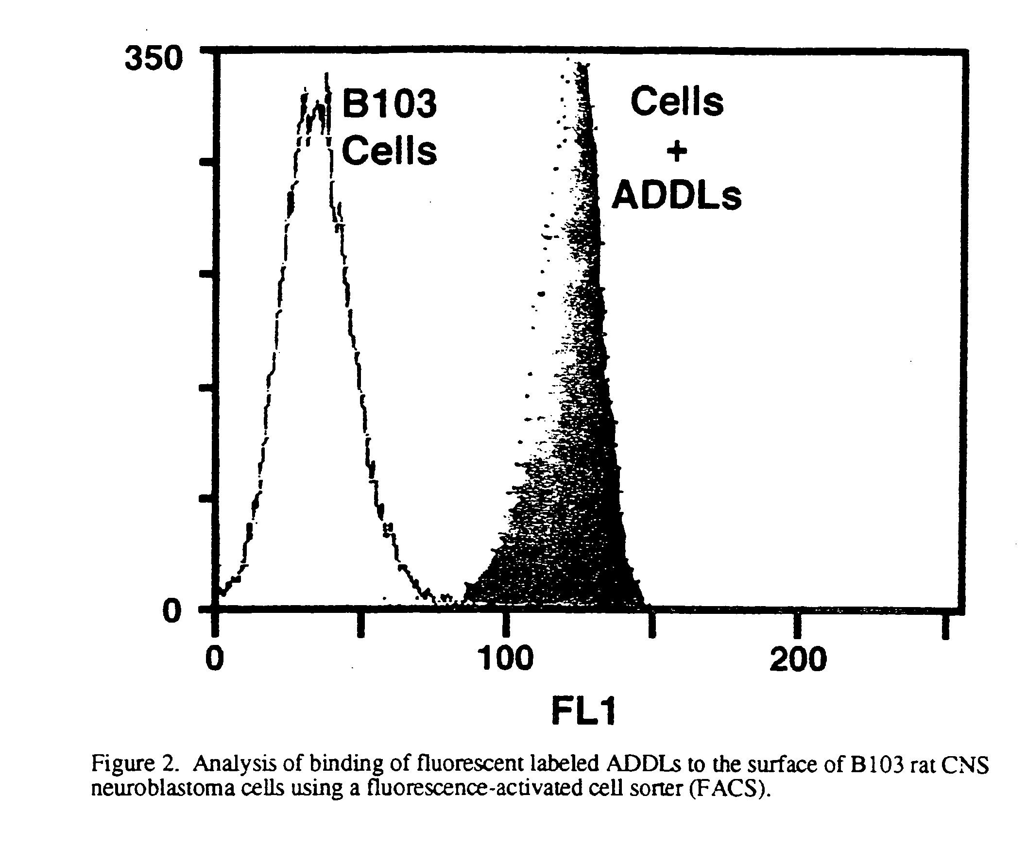 Amyloid beta protein (globular assembly and uses thereof)