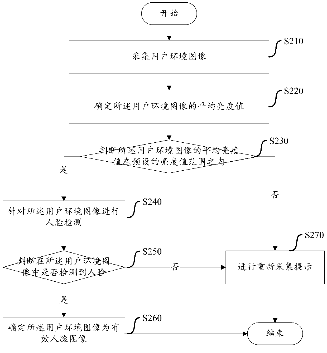 Mouth breathing face recognition method and apparatus and storage medium