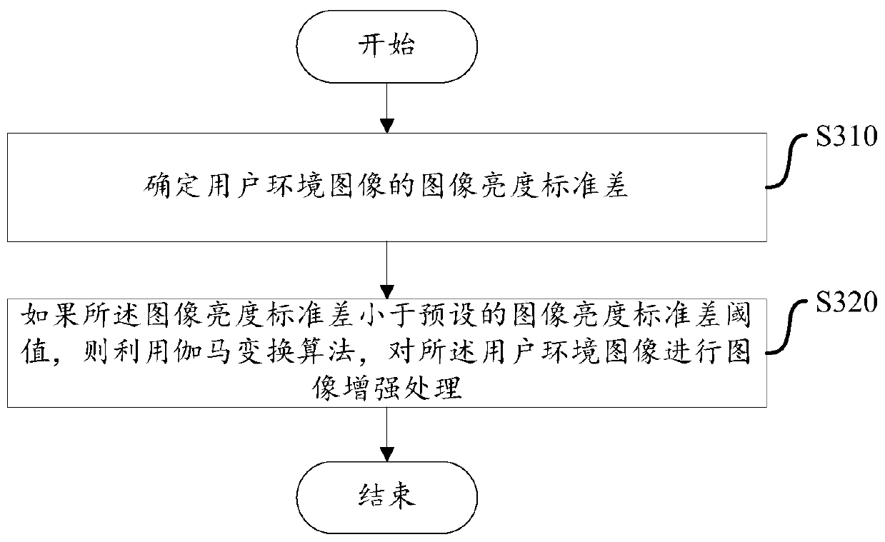 Mouth breathing face recognition method and apparatus and storage medium