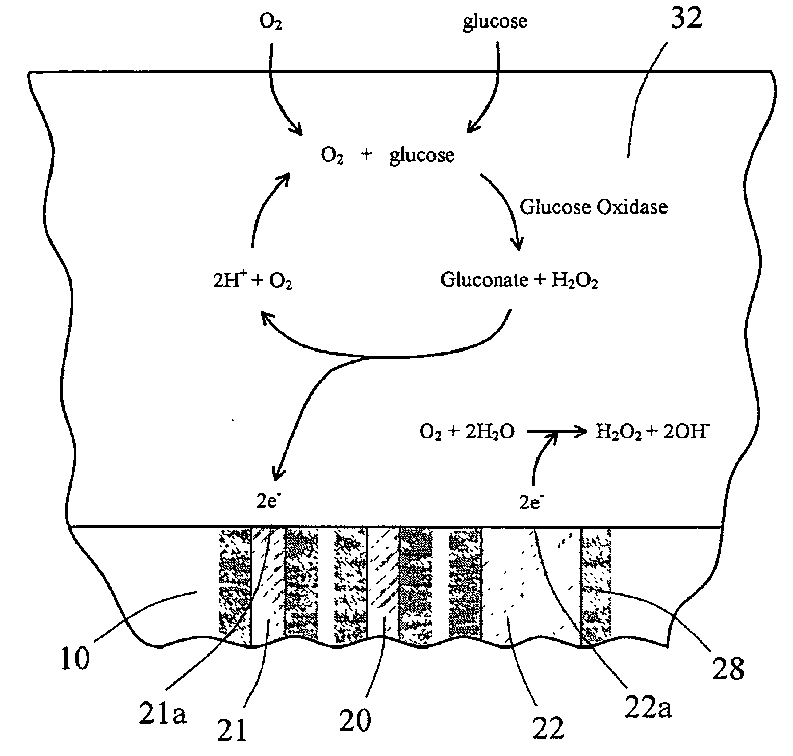 Sensor head for use with implantable devices