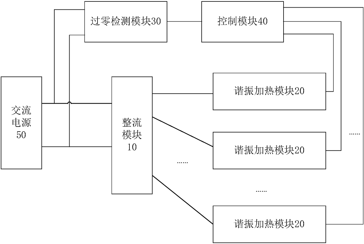 Electromagnetic cooking equipment, electromagnetic heating system and heating control method for electromagnetic heating system