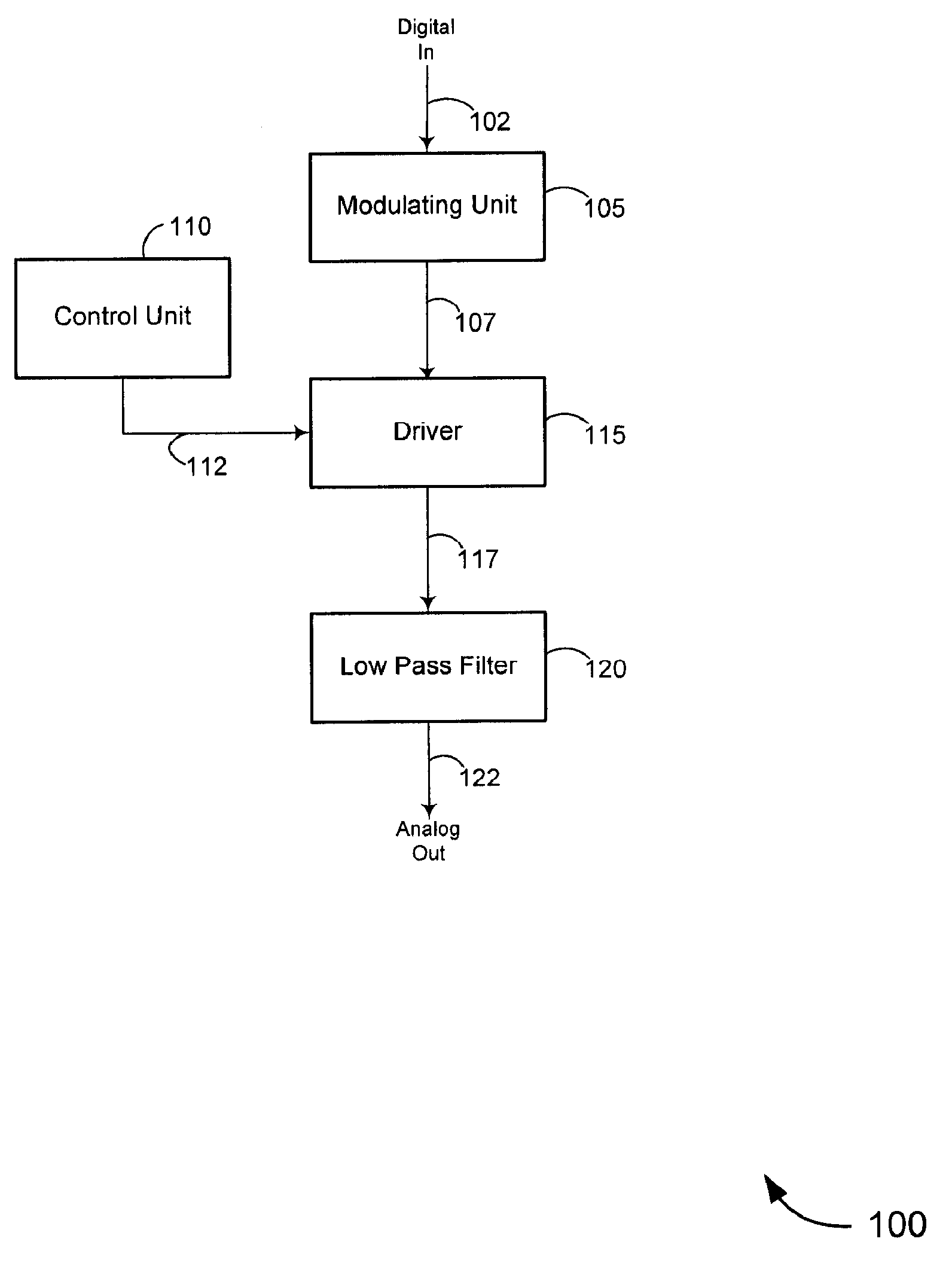 Single bit DAC with tristate driver
