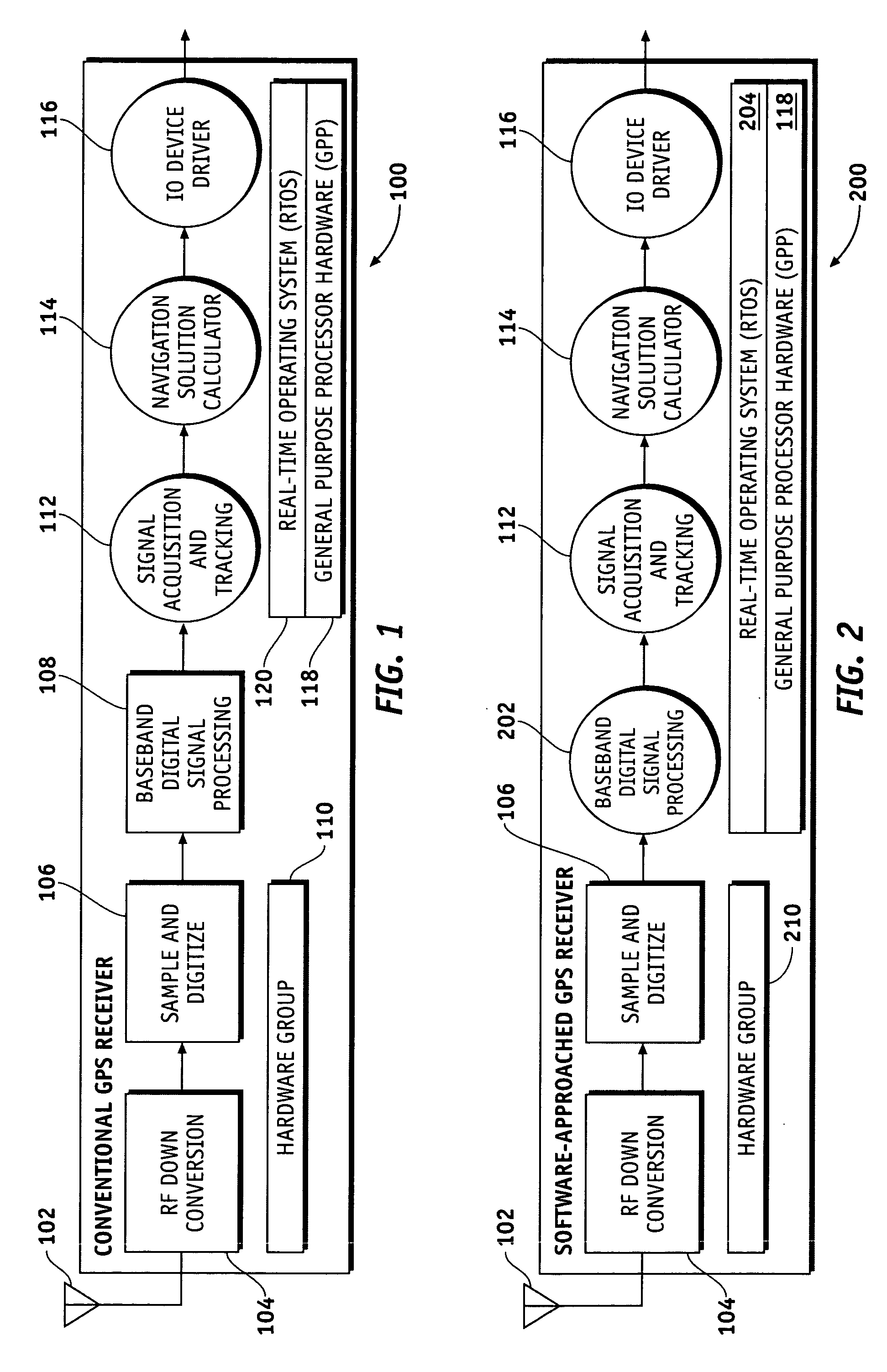 Software-defined GPS receivers and distributed positioning system