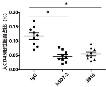 Application of anti-ptn antibody in inhibiting leukemia stem cells and treating chronic myelogenous leukemia