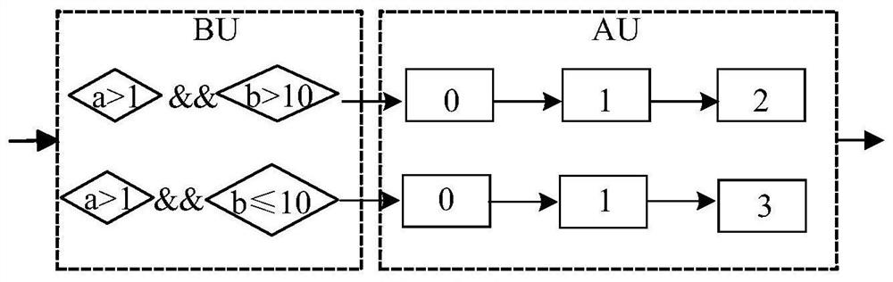 Instruction processing method and device