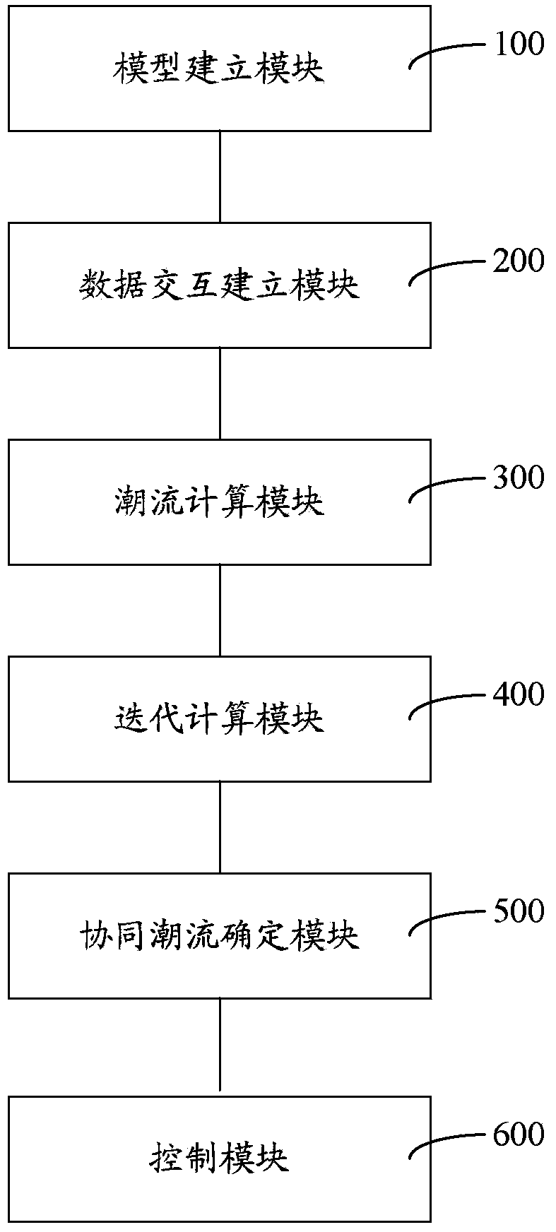 Cooperative power flow control method and system for power transmission network and power distribution network
