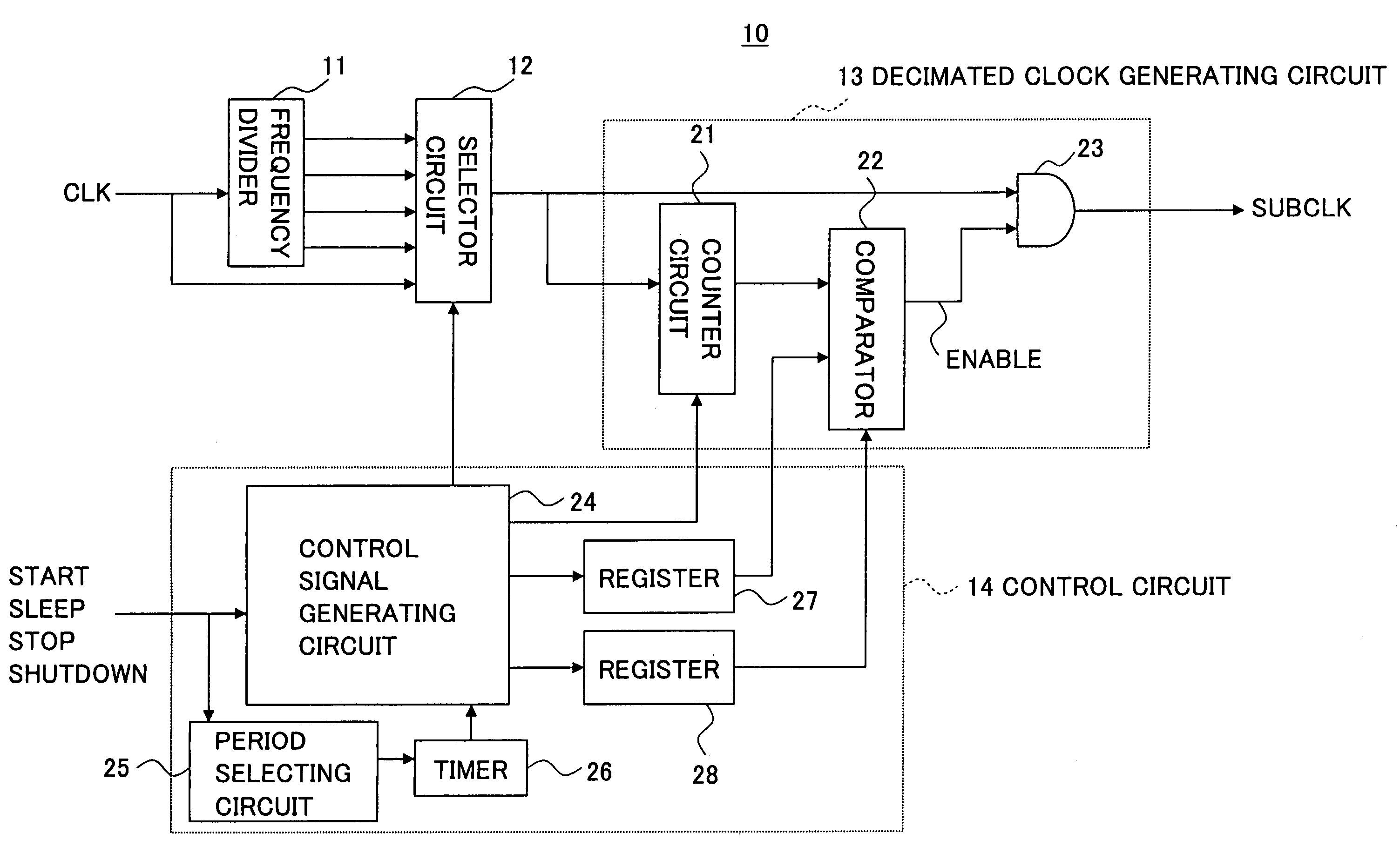Clock shift circuit for gradual frequency change