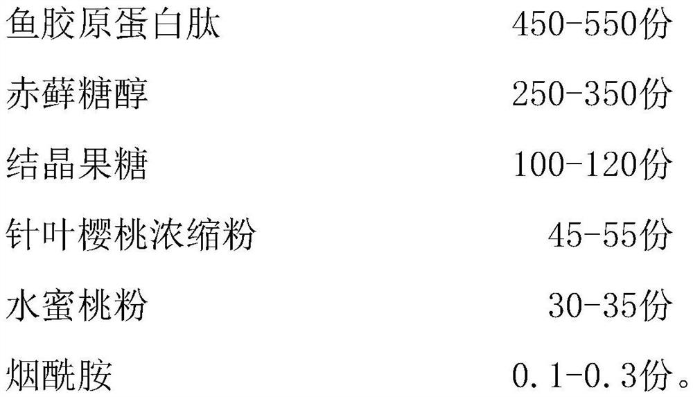 Collagen peptide solid beverage for women and preparation method thereof