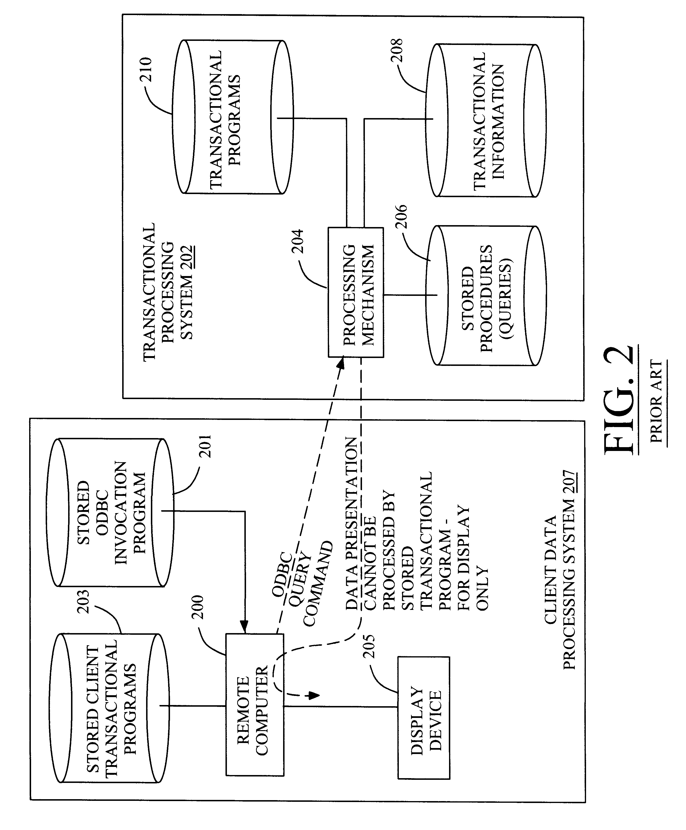 System for invocation of CICS programs as database stored procedures