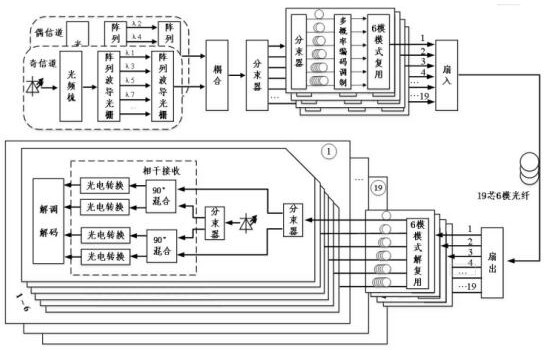 High anti-noise P-bit light transmission method based on multi-probability distribution