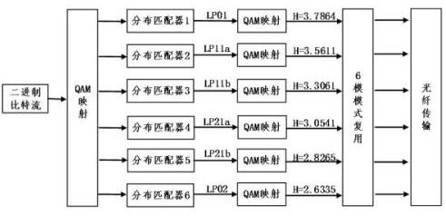 High anti-noise P-bit light transmission method based on multi-probability distribution