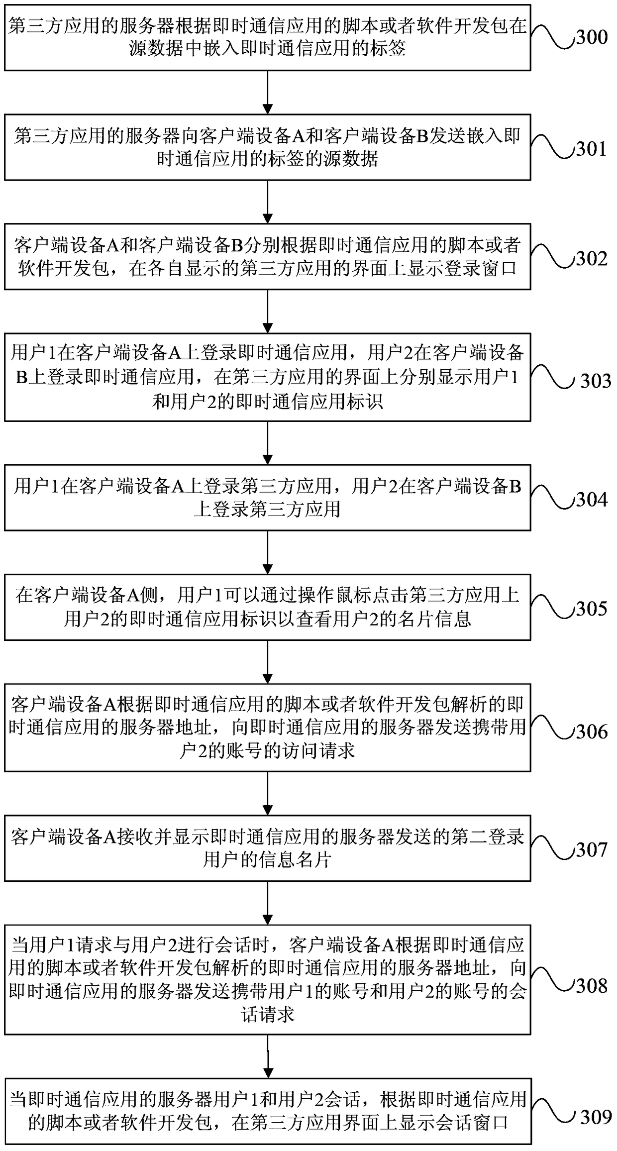 Realization method, system, and device of instant messaging application