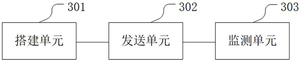 Cloud platform management node control method, device and cloud platform server cluster