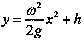 A Mechanics Experimental Apparatus for a Rotating Paraboloid