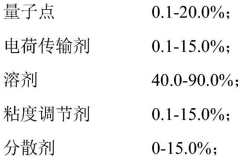 Quantum dot printing ink and preparation method thereof and quantum dot light-emitting diode