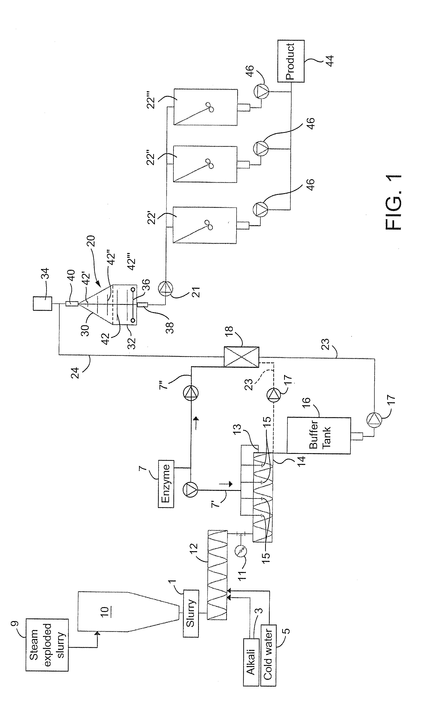 Method and apparatus for mixing a lignocellulosic material with enzymes