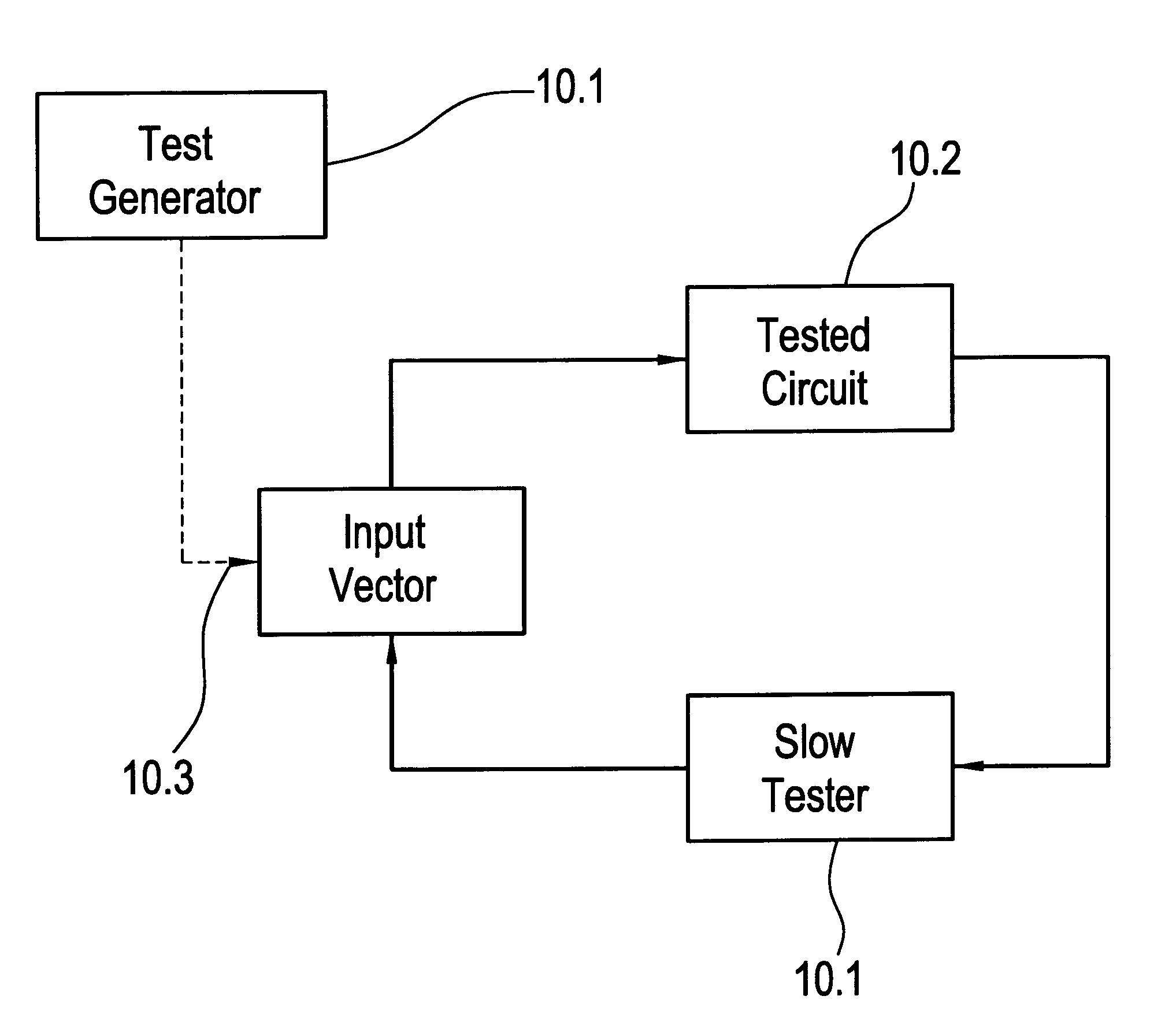 System and method for testing high speed VLSI devices using slower testers