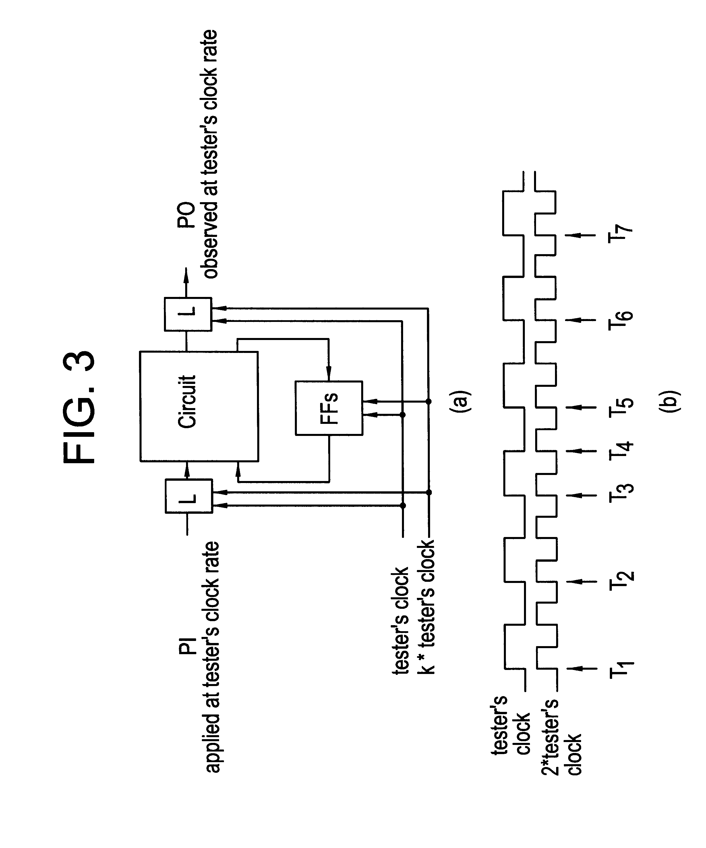 System and method for testing high speed VLSI devices using slower testers