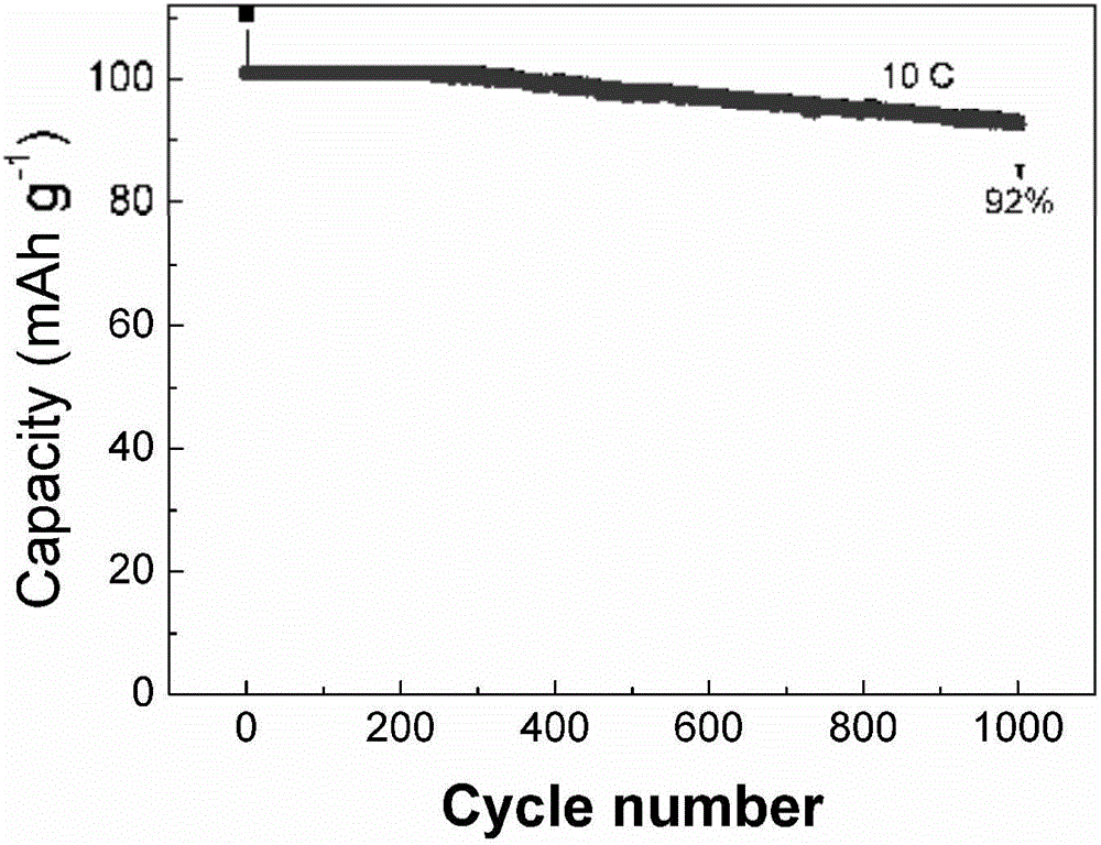 Method for preparing high-multiplying-factor porous lithium manganate