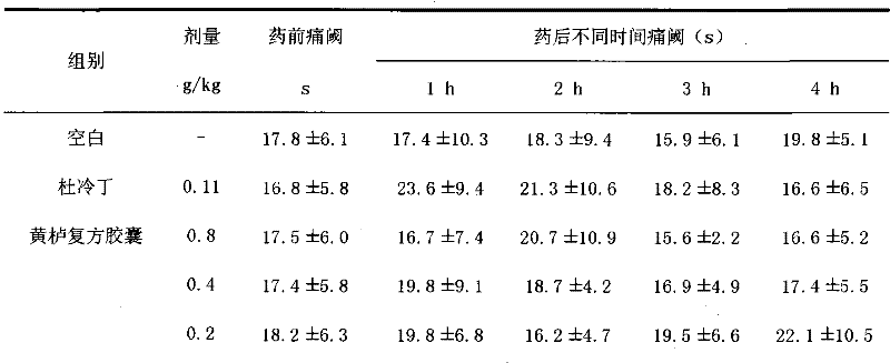 Cotinus coggygria compound preparation and use