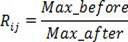 Heuristic scheduling algorithm for multi-core data independent task