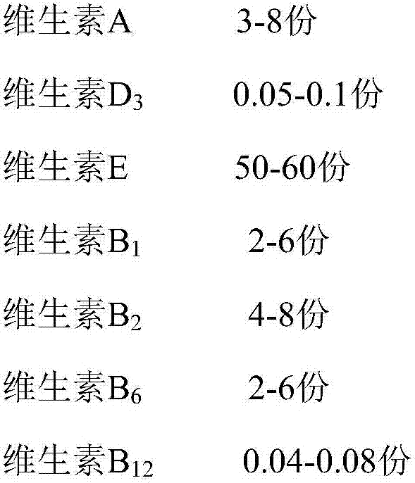 Low-fat nourishing paste for pet, as well as preparation method and application thereof