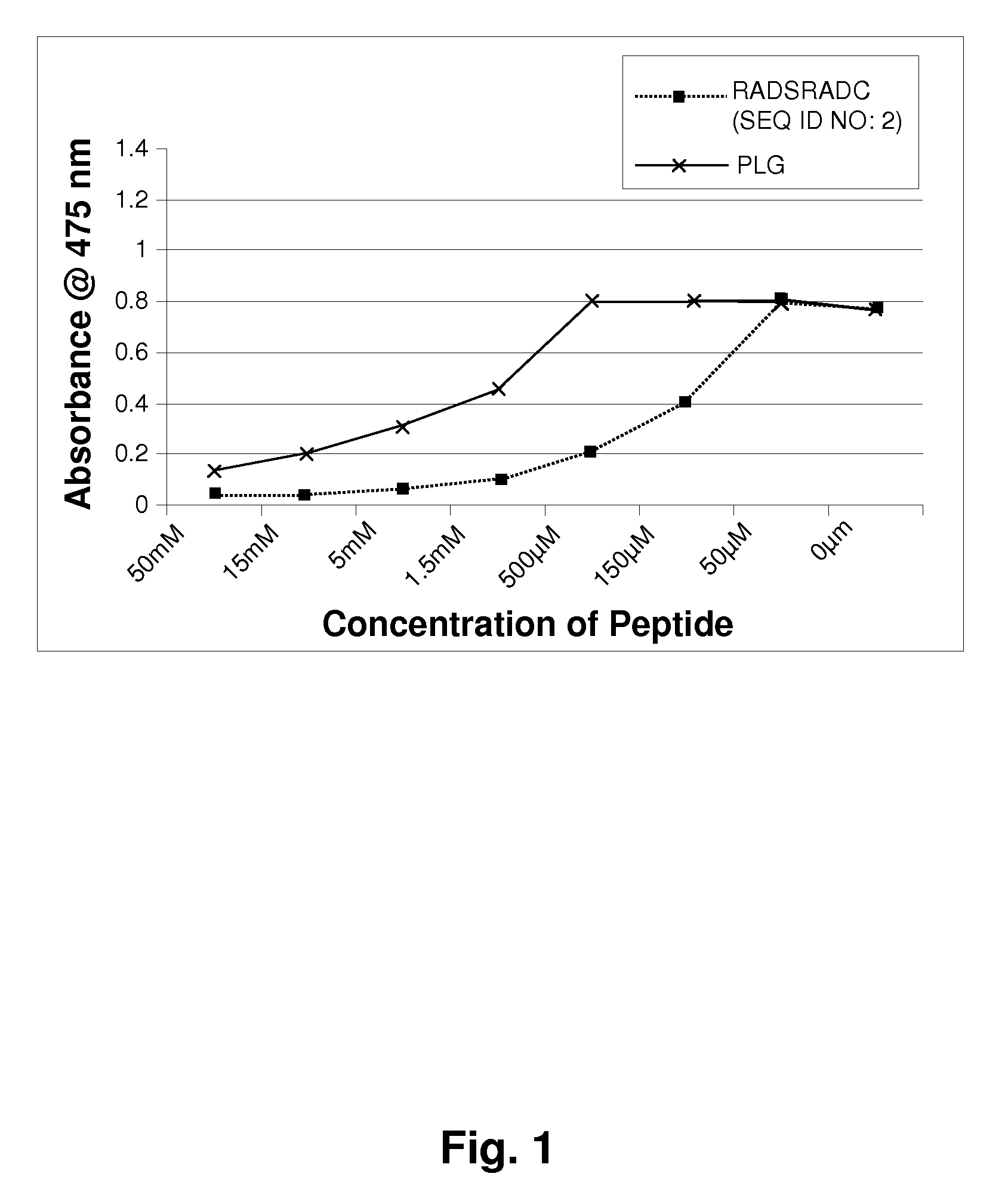 Peptide tyrosinase inhibitors and uses thereof