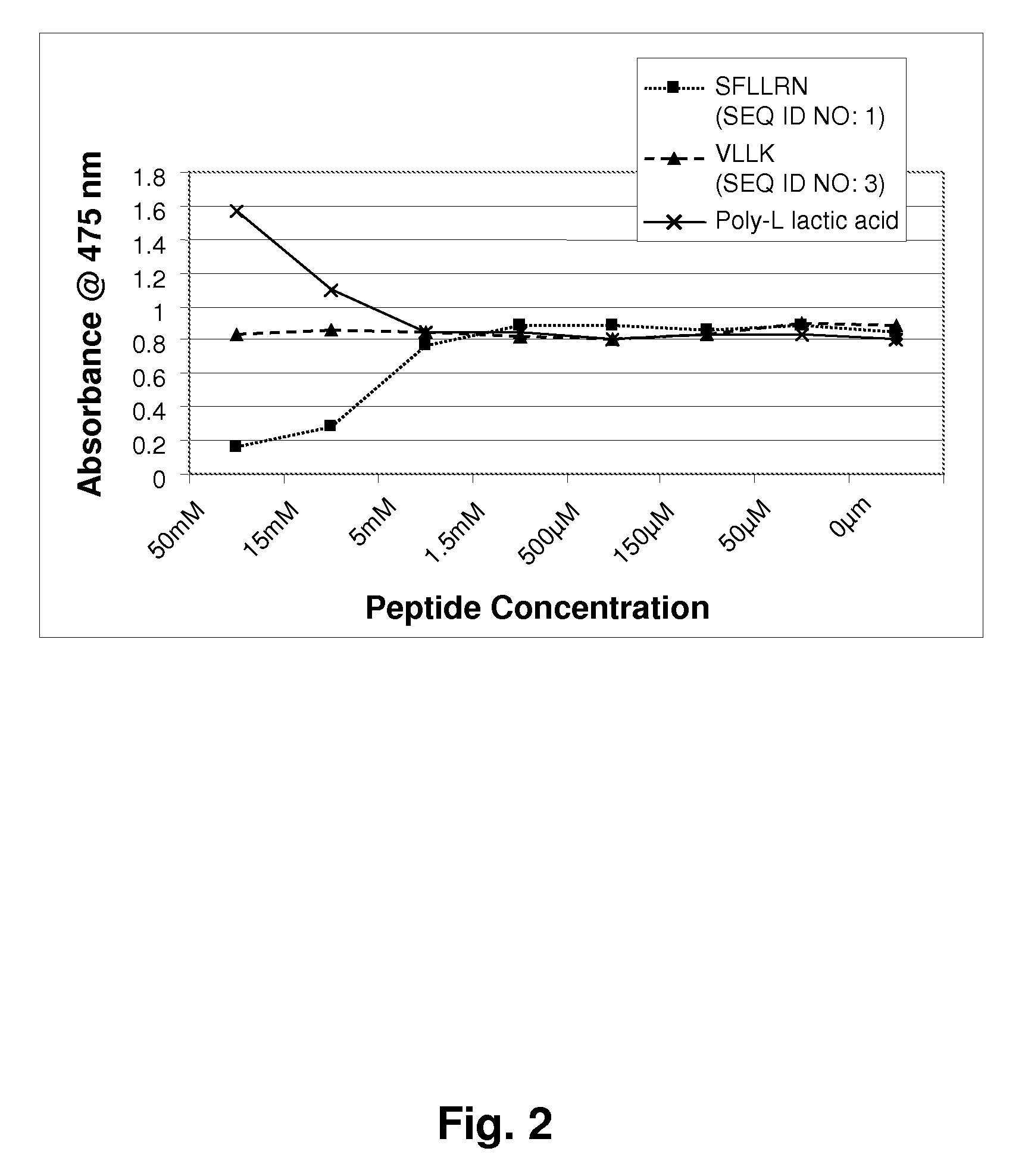 Peptide tyrosinase inhibitors and uses thereof