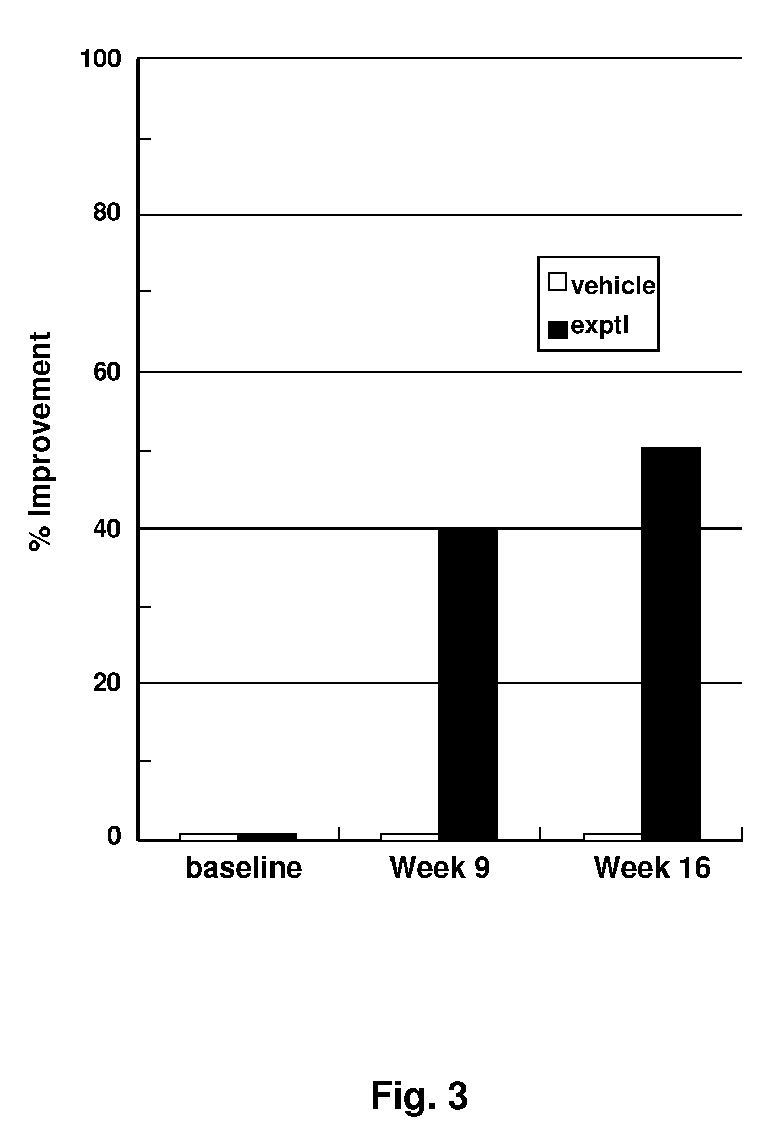 Peptide tyrosinase inhibitors and uses thereof